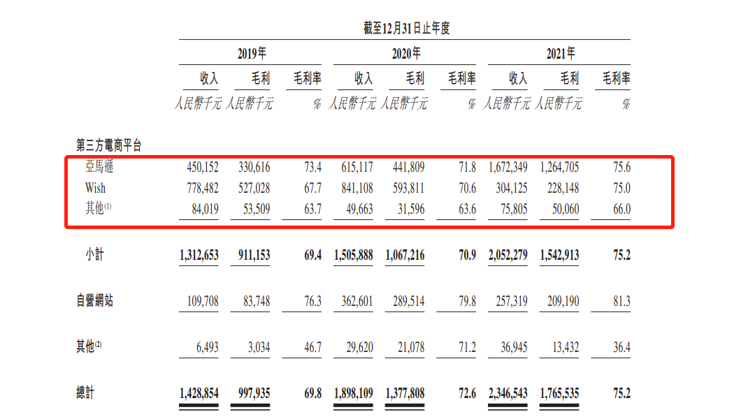 子不语集团再递表港交所：2021年营收23.46亿，毛利率超过75% 资产负债比降至63.4%
