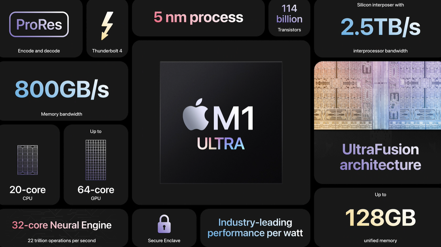 苹果春季发布会：“合体芯片”M1 Ultra登场 VR眼镜、电动车并未现身