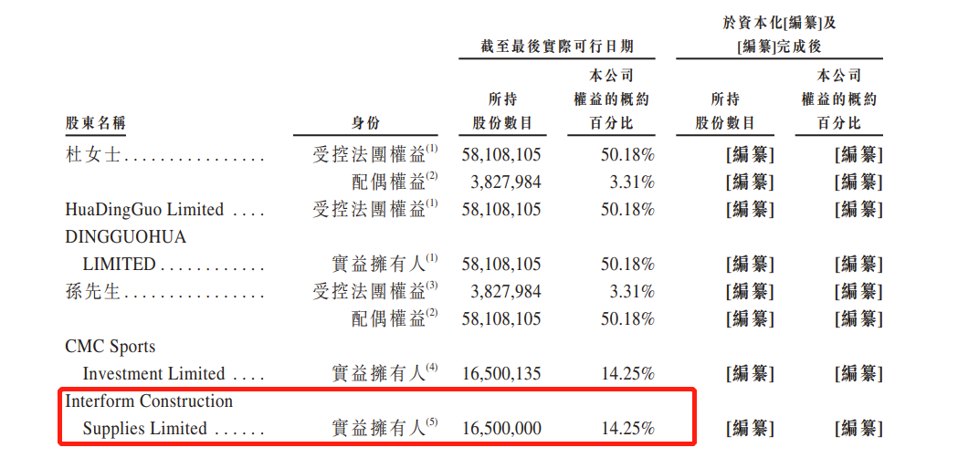 乐华娱乐递表港交所：2022年3月突击分红4亿 去年毛利率下滑至46.6% 旗下艺人王一博、范丞丞等