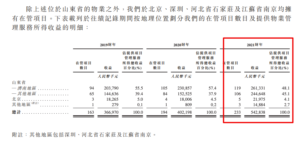 润华物业再递交招股书：62.7%毛利来自医院、公共物业 拉低整体毛利率