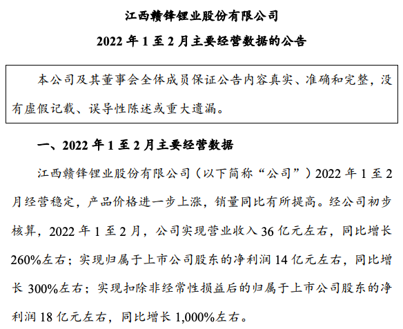 赣锋锂业1至2月净利润14亿元 同比增长300%左右