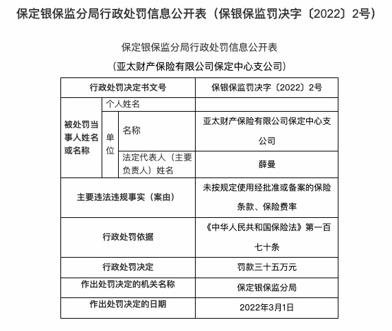 因未使用經批准的保險費率等亞太財險保定支公司被罰35萬