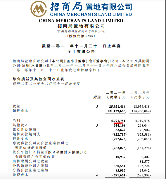 招商局置地年报：2021年营收同比增36.7% 毛利率18.5%同比跌6.4个百分点