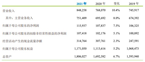 中国移动2021年净利润1159.37亿元，5G套餐客户净增2.22亿户