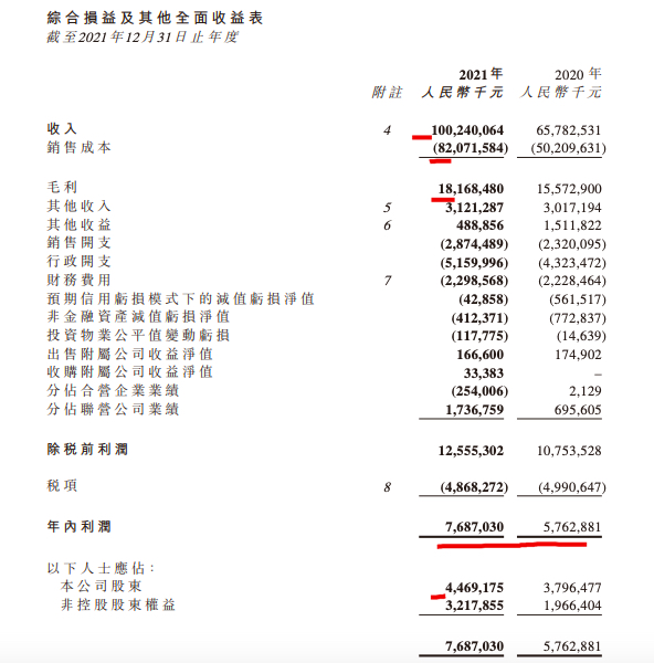 绿城中国2021年收入增长同时销售成本大增63.5% 总负债突破4100亿