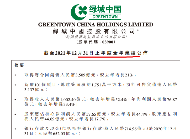 绿城中国2021年收入增长同时销售成本大增63.5% 总负债突破4100亿
