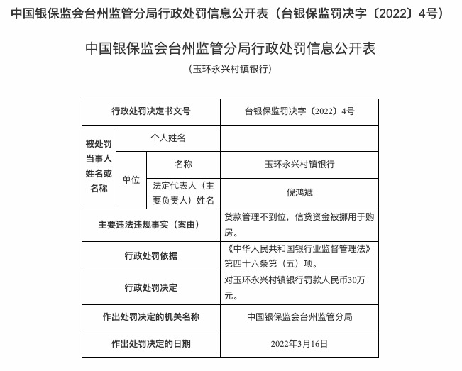 因贷款管理不到位等，玉环永兴村镇银行被罚30万