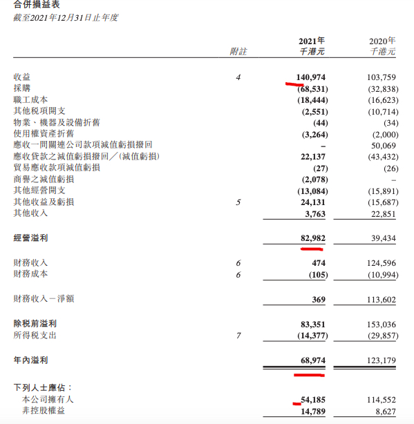 东银国际控股2021年拥有人应占溢利减少52.7% 投资物业收益减少39.1%