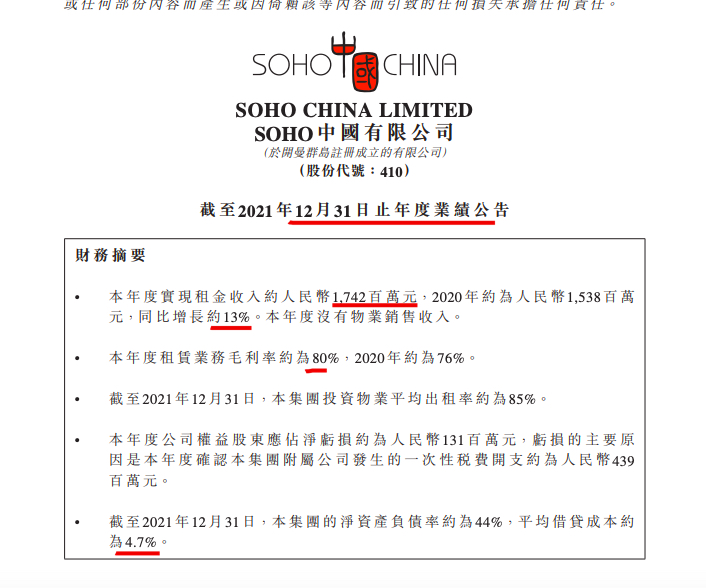 SOHO中国多次违规遭罚：2021年公司权益股东应占净亏1.31亿元
