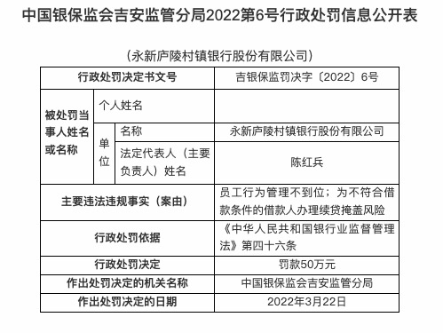 因员工行为管理不到位等，永新庐陵村镇银行被罚50万