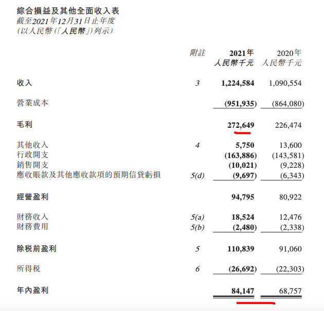 京城佳业2021年总收入12.25亿元管理面积3160万平方米