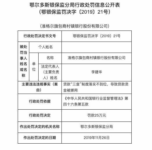 因贷款 三查 制度落实不到位等 准格尔旗包商村镇银行被罚25万 银行频道 中华网