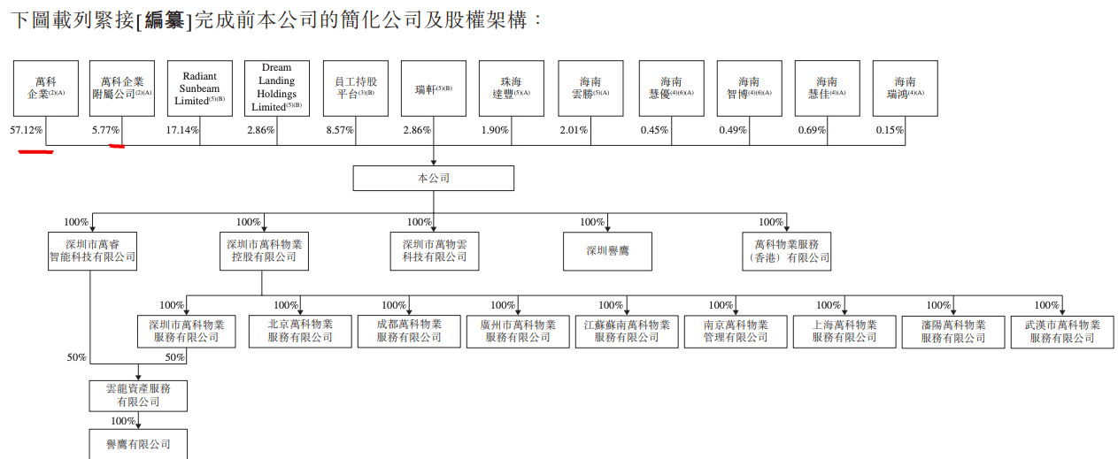 消息称万物云或将于本周寻求香港IPO批准