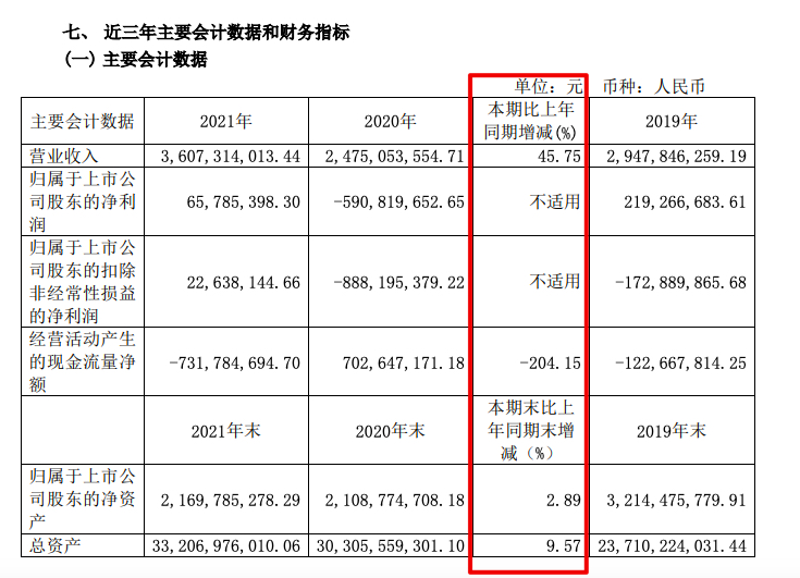 珠江股份2021年营收增加45.8% 四季度亏损有持续扩大趋势