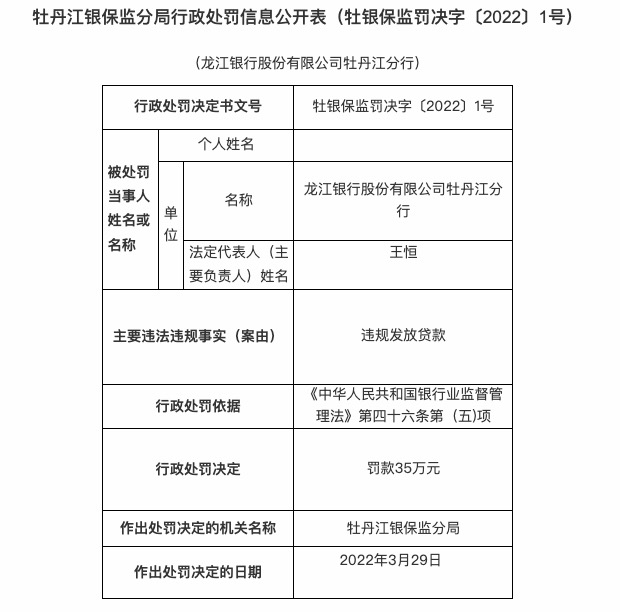 因违规发放贷款，龙江银行连收两张罚单共被罚75万