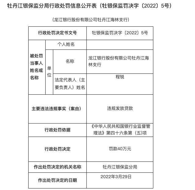 因违规发放贷款，龙江银行连收两张罚单共被罚75万