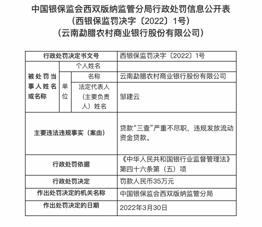 因贷款“三查”严重不尽职等，云南勐腊农商行被罚35万