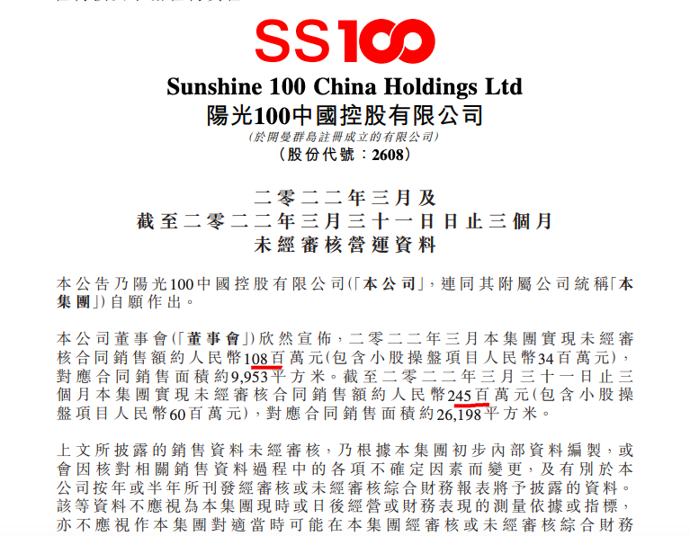 阳光100中国前3月销售额同比同比下降68.8% 单月降64.8%