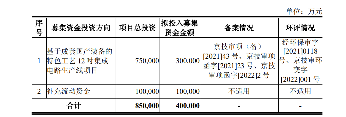 燕东微科创板IPO：扣非连亏两年 曾因擅自闲置工业固体废物污染环境防治场所被处罚