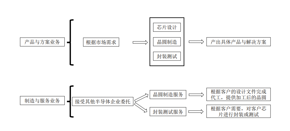 燕东微科创板IPO：扣非连亏两年 曾因擅自闲置工业固体废物污染环境防治场所被处罚