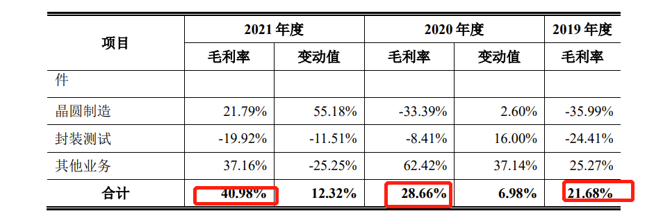 燕东微科创板IPO：扣非连亏两年 曾因擅自闲置工业固体废物污染环境防治场所被处罚