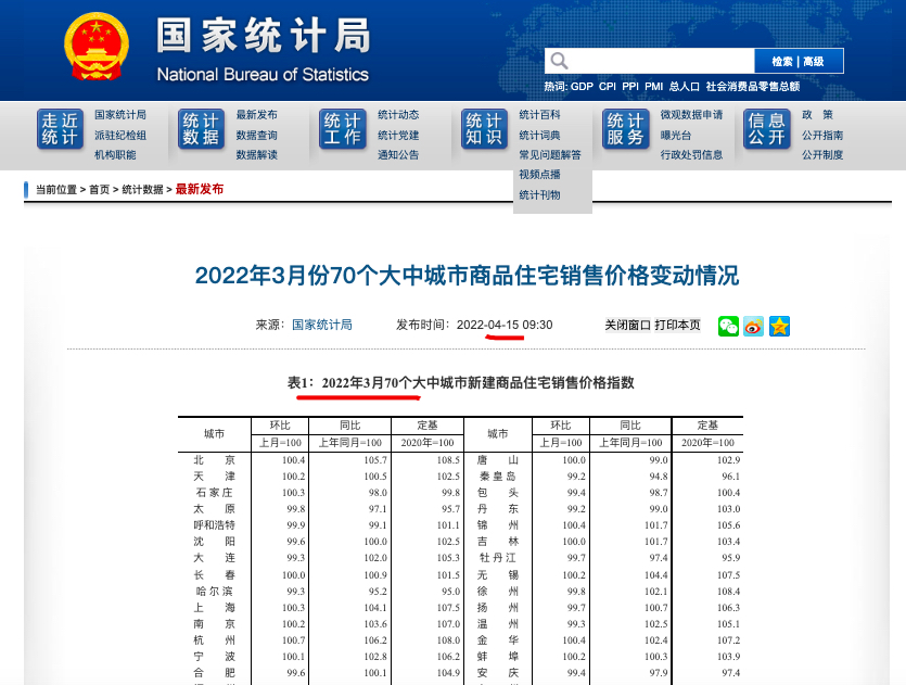 3月份房价：重庆新房同比上涨8.1%居首 北京二手房同、环比居首
