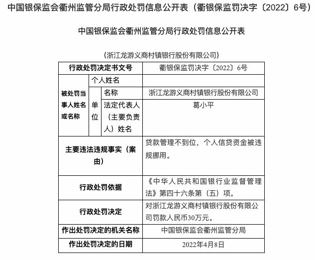 因个人信贷资金被挪用，浙江龙游义商村镇银行被罚30万