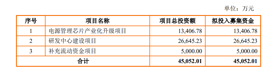 智融科技IPO：上市前突击分红、96年女孩为董秘 去年因产品性能指标未达标赔偿48.3万