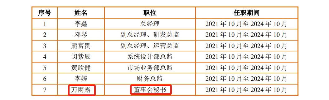 智融科技IPO：上市前突击分红、96年女孩为董秘 去年因产品性能指标未达标赔偿48.3万