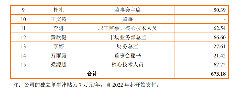 智融科技IPO：上市前突击分红、96年女孩为董秘 去年因产品性能指标未达标赔偿48.3万