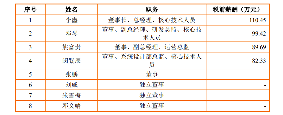 智融科技IPO：上市前突击分红、96年女孩为董秘 去年因产品性能指标未达标赔偿48.3万