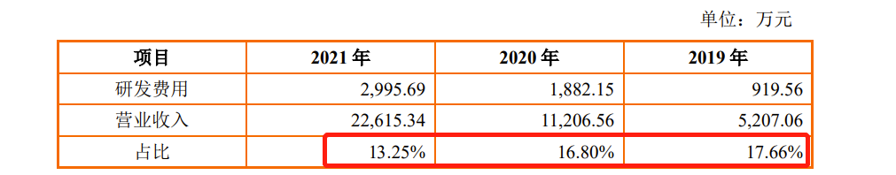 智融科技IPO：上市前突击分红、96年女孩为董秘 去年因产品性能指标未达标赔偿48.3万