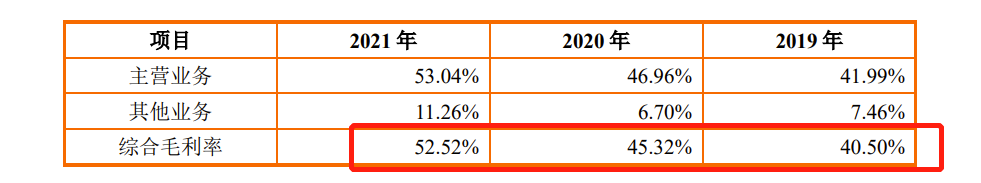 智融科技IPO：上市前突击分红、96年女孩为董秘 去年因产品性能指标未达标赔偿48.3万