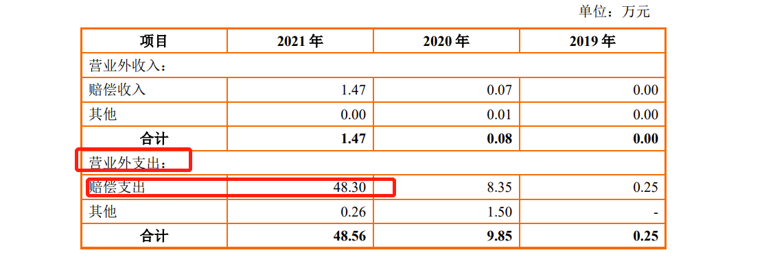 智融科技IPO：上市前突击分红、96年女孩为董秘 去年因产品性能指标未达标赔偿48.3万