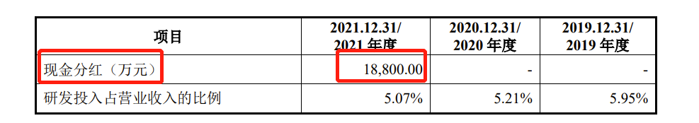 華遠(yuǎn)汽車IPO：去年凈利潤九成多用于分紅 為避稅現(xiàn)金支付實控人2018年度分紅款368.7萬