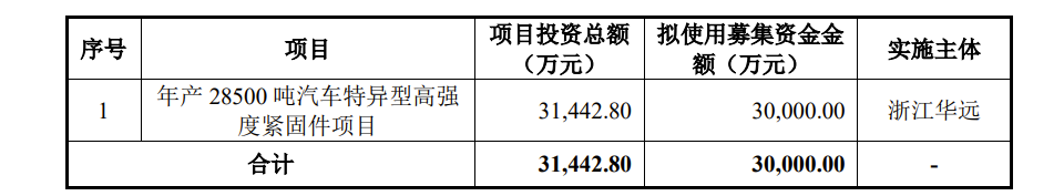 華遠(yuǎn)汽車IPO：去年凈利潤九成多用于分紅 為避稅現(xiàn)金支付實控人2018年度分紅款368.7萬