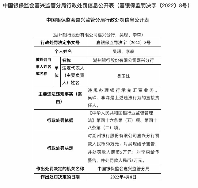 因贷后检查不到位等，湖州银行嘉兴分行被罚100万