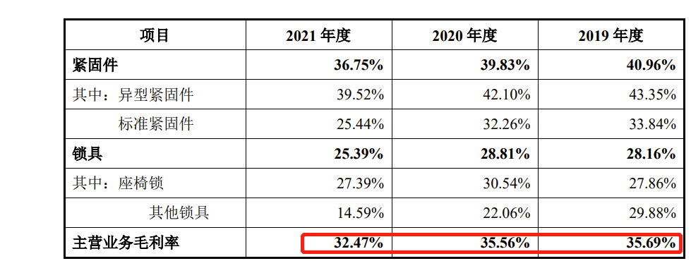 華遠(yuǎn)汽車IPO：去年凈利潤九成多用于分紅 為避稅現(xiàn)金支付實控人2018年度分紅款368.7萬