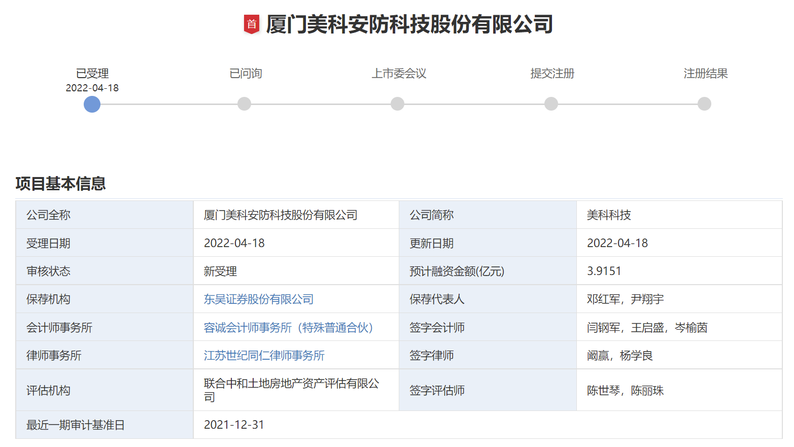 美科科技IPO：毛利率逐年下滑，去年资产负债率大幅飙升至45.14% 董秘薪酬最高超过董事长