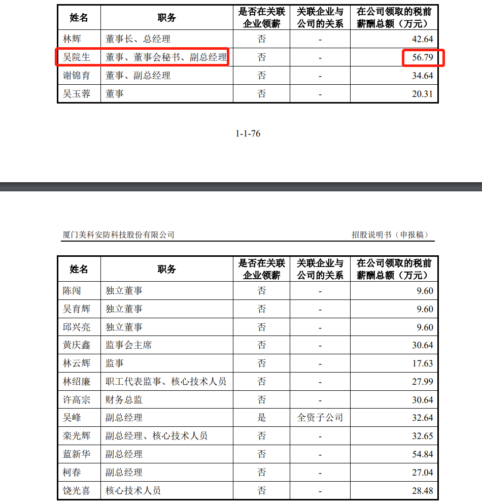 美科科技IPO：毛利率逐年下滑，去年资产负债率大幅飙升至45.14% 董秘薪酬最高超过董事长