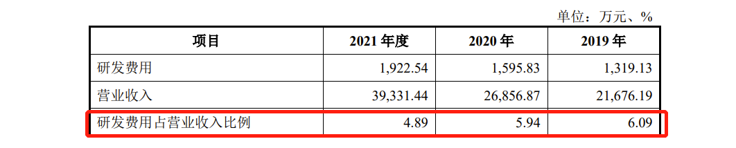 美科科技IPO：毛利率逐年下滑，去年资产负债率大幅飙升至45.14% 董秘薪酬最高超过董事长