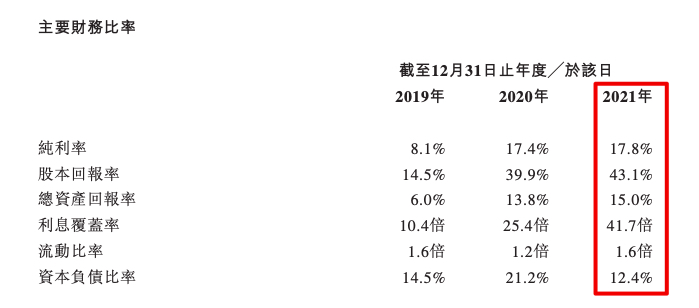 迪赛基业控股三递表：住宅代理收入占比59.4%平均佣金率降至三年新低