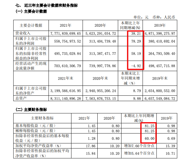 喜临门今年一季度净利降37.5% 去年喜临门品牌产品毛利率降5.58个百分点