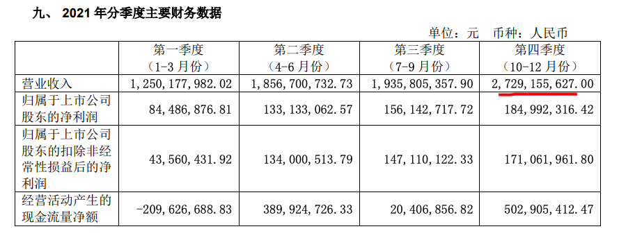 喜临门今年一季度净利降37.5% 去年喜临门品牌产品毛利率降5.58个百分点