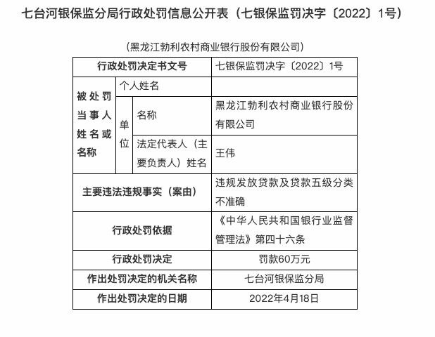因贷款五级分类不准确等，黑龙江勃利农商行被罚60万