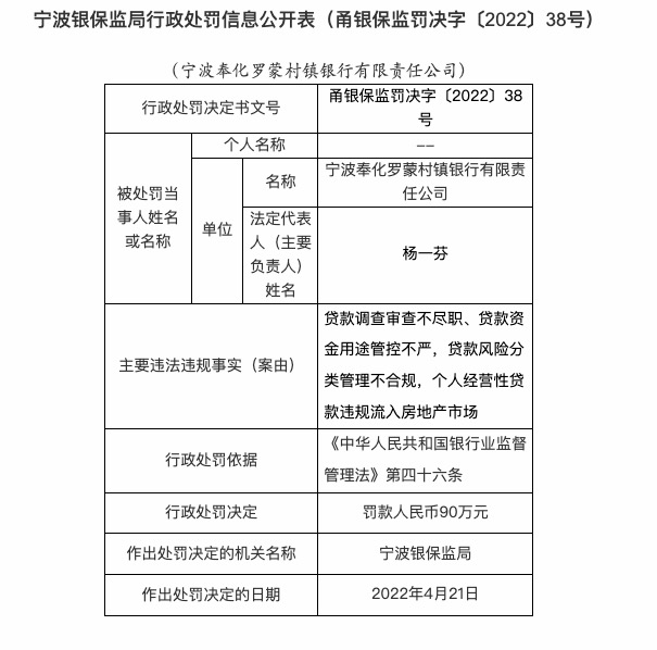 因贷款资金用途管控不严等，宁波奉化罗蒙村镇银行被罚90万