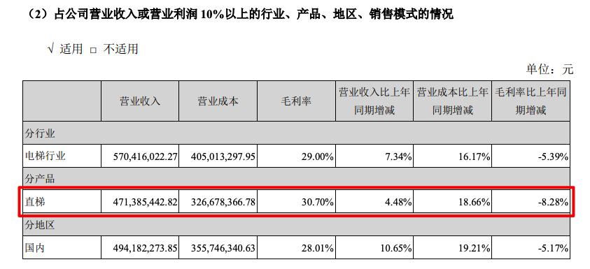 森赫股份2021年营收增6.4%毛利率跌至5年新低 应收账款较期初增超四成