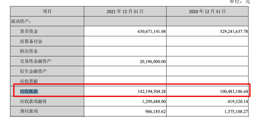 森赫股份2021年营收增6.4%毛利率跌至5年新低 应收账款较期初增超四成