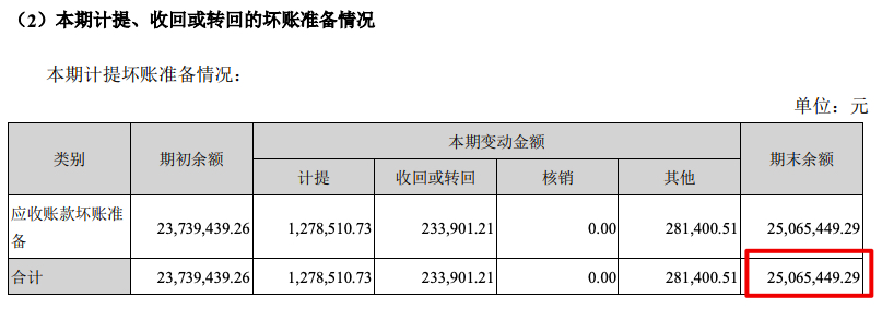 森赫股份2021年营收增6.4%毛利率跌至5年新低 应收账款较期初增超四成