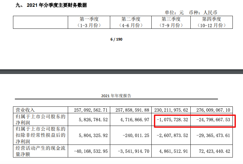 中源家居2021年转亏：归母净亏1533万 主营产品毛利率全线下滑